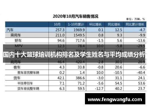 国内十大篮球培训机构排名及学生姓名与平均成绩分析