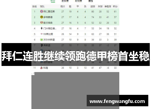 拜仁连胜继续领跑德甲榜首坐稳